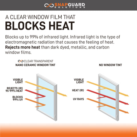 Snapguard Solutions Nano Ceramic Window Tint - 2.5ft x 50ft + Lifetime Warranty