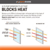 Nano Ceramic Window Tint Film For Heat - 20in x 100ft (75%) + Lifetime Warranty